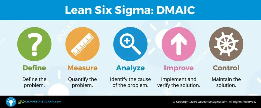 Lean Six Sigma