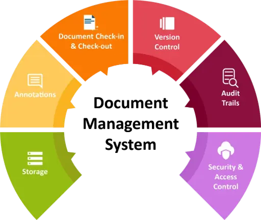 Document Management System